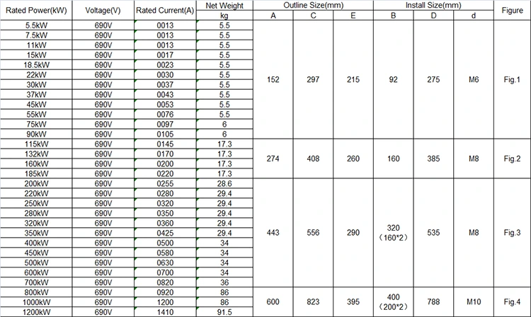 220V 380V 660V 250KW Built in Bypass Soft Starter